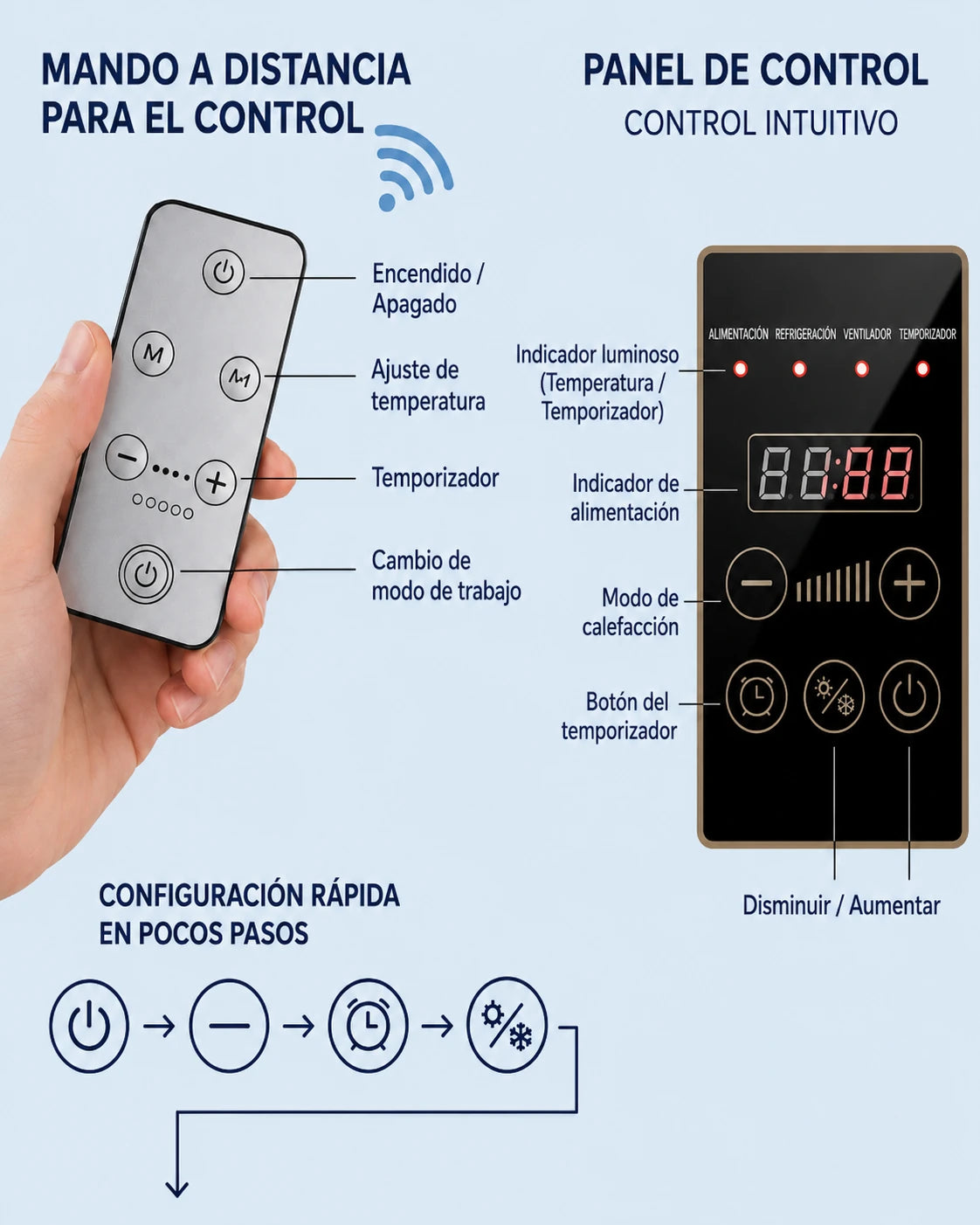 Mando a distancia y panel de control del ClimaDuo